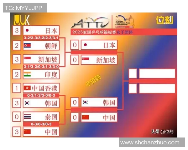 成都乒乓球队实力强劲荣登全国排行榜第六名