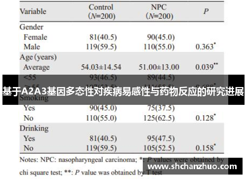 基于A2A3基因多态性对疾病易感性与药物反应的研究进展